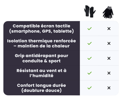 Meilleure Vente Gants Tactiles Thermiques Corefite